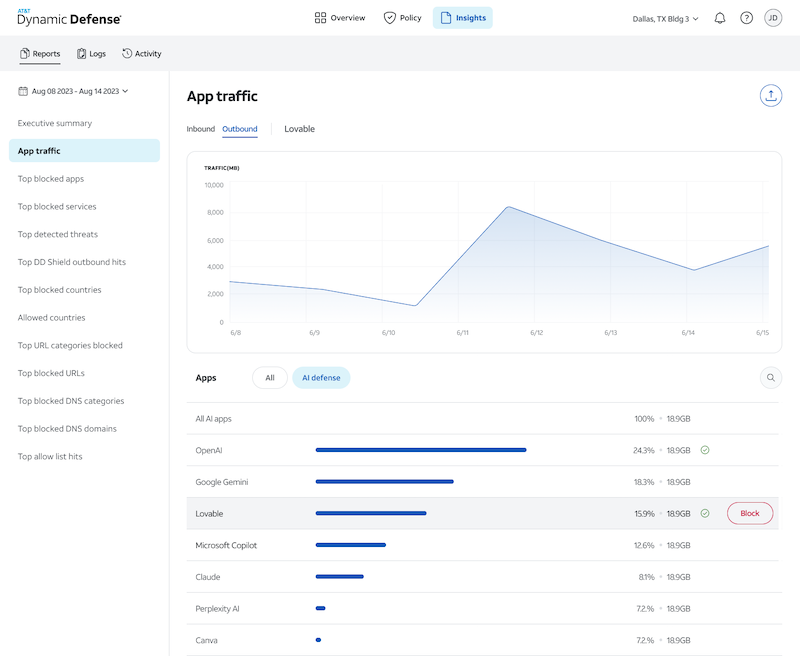 Application report showing AI defense filter on